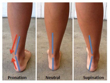 ankle joints alignment 
